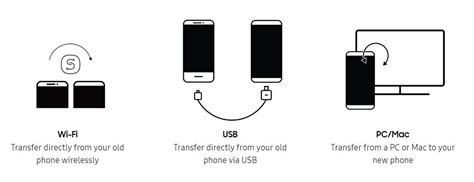 can i transfer from smart access card to|how to transfer data to new phone.